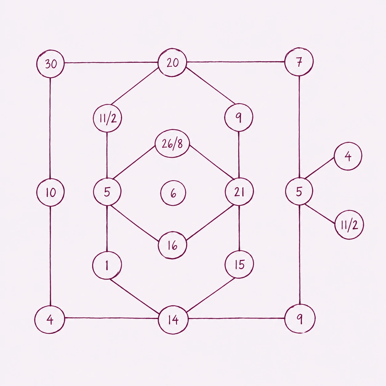Thème numérobiologique manuscrit : cadran circulaire avec les nombres et leurs connexions